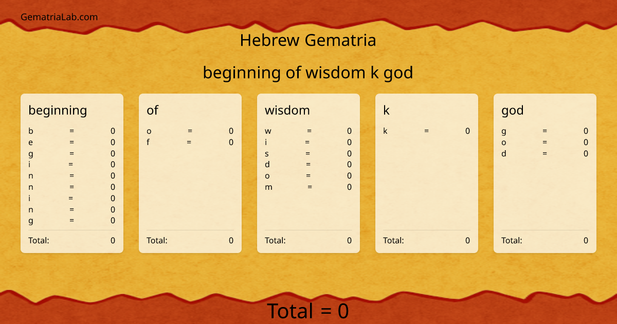beginning of wisdom k god in hebrew Gematria